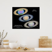 Poster Saturne de la planète vue à différentes longueurs  (Cuisine)
