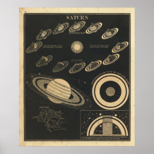 Poster Saturne vintage
