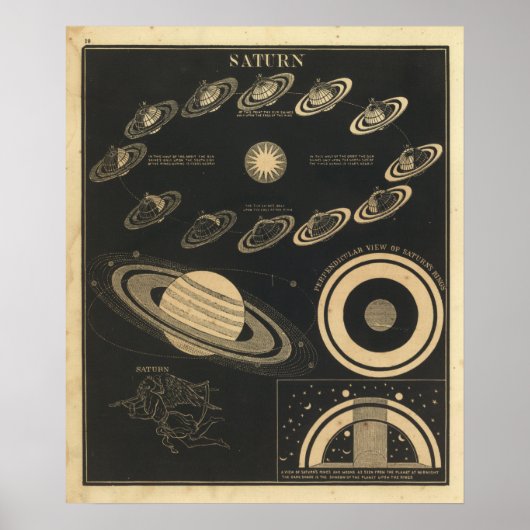 Poster Saturne vintage (Devant)