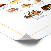 Poster Saveur de gâteaux, épices et noix, 8X10 (Coin)