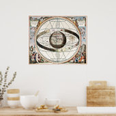 Poster Scenographia systematis mvndani Ptolemaici (Cuisine)