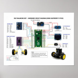 Poster Schéma de circuit matériel de robot auto-équilibra