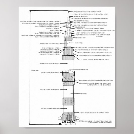 Poster Schéma de fusée Saturn V 8"x10" (Devant)