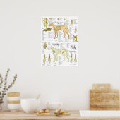 Poster Schéma de l'anatomie des nerfs squelettiques du ch (Cuisine)
