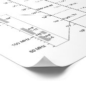 Poster Schéma des propriétés du spectre électromagnétique (Coin)