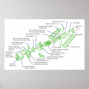 Poster Schéma détaillé du télescope spatial Hubble