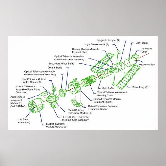 Poster Schéma détaillé du télescope spatial Hubble (Devant)