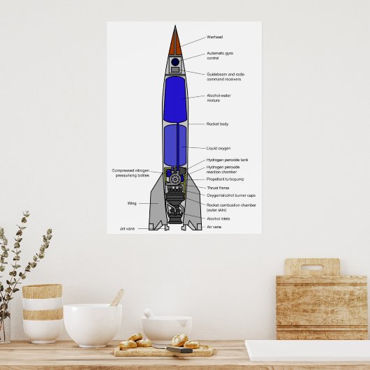 Poster Schéma d'une conception de fusée V-2 (Cuisine)