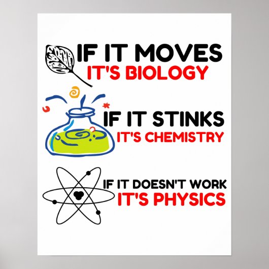 POSTER SCIENCE BIOLOGY CHIMIISTRY PHYSICS (Devant)