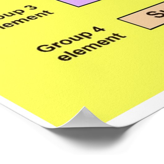 Poster Science, Chimie, Formulation d'oxydes (Coin)