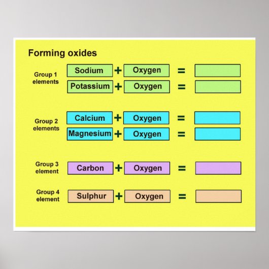 Poster Science, Chimie, Formulation d'oxydes (Devant)