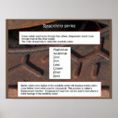 Poster Science, chimie, série Réactivité (Devant)