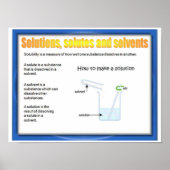 Poster Science, Chimie, Solutions, Solutes, Solvants (Devant)