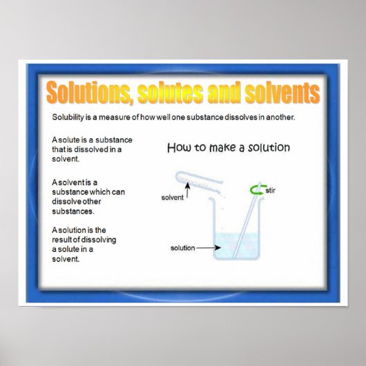 Poster Science, Chimie, Solutions, Solutes, Solvants (Devant)