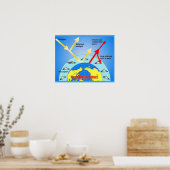 Poster Science, Effet serre, Diagramme (Cuisine)