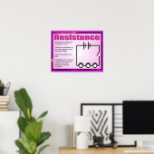 Poster Science, électricité, résistance (Bureau à domicile)