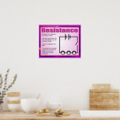 Poster Science, électricité, résistance (Cuisine)