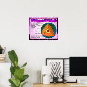 Poster Science, Géographie Couches de la terre (Bureau à domicile)