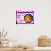 Poster Science, Géographie Couches de la terre (Cuisine)