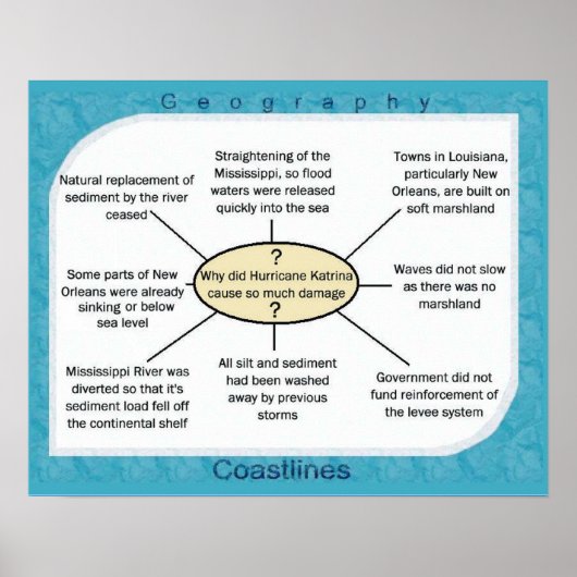 Poster science, géographie ouragan Katrina (Devant)