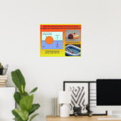 Poster Science, gravité et espace, forces équilibrées (Bureau à domicile)