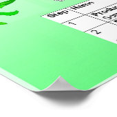 Poster Science, La chaîne alimentaire (Coin)