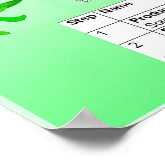 Poster Science, La chaîne alimentaire (Coin)