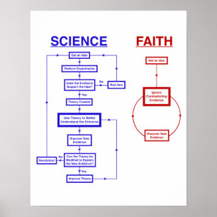 Poster Science vs Faith