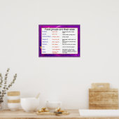 Poster Sciences, groupes alimentaires et leurs utilisatio (Cuisine)