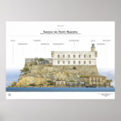 Poster Scoglio di Forte Marezza (Devant)