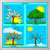 Poster Seasons (Devant)