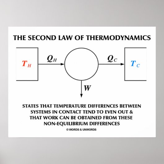 Poster Second Law Of Thermodynamics (Physics) Work (Devant)