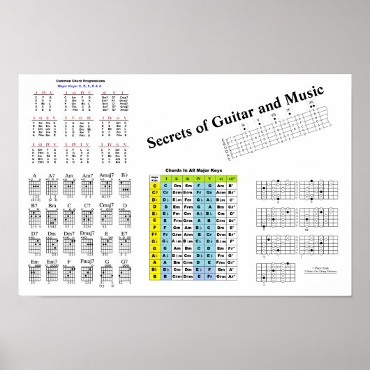 Poster Secret de Guitare et de Musique (Devant)