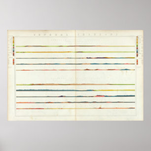 Poster Sections générales