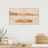 Poster Sections verticales du Lode, tunnel sous (Cuisine)