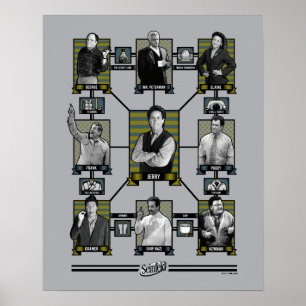 Poster Seinfeld   Graphique de relation de caractère