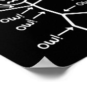 Poster Sensibilisation à la fibromyalgie - C'est ce que r (Coin)