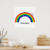 Poster Sentiments Rainbow (Cuisine)