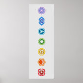 Poster Sept chakras (Devant)