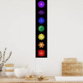 Poster Sept chakras verticaux (Cuisine)