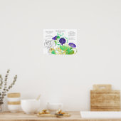 Poster Septembre Fleur de naissance Langue des fleurs (Cuisine)