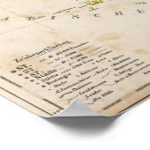 Poster Serbie, Bosnie (Coin)