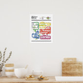 Poster Série Metroid Metro NES Maps (Cuisine)