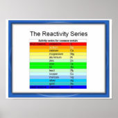 Poster Série Science, Réactivité (Devant)