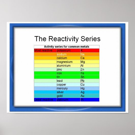 Poster Série Science, Réactivité (Devant)