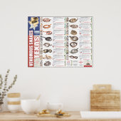 Poster Serpents venimeux du Texas Poser par le NNTRC (Cuisine)