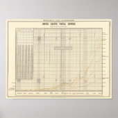 Poster Service postal américain (Devant)