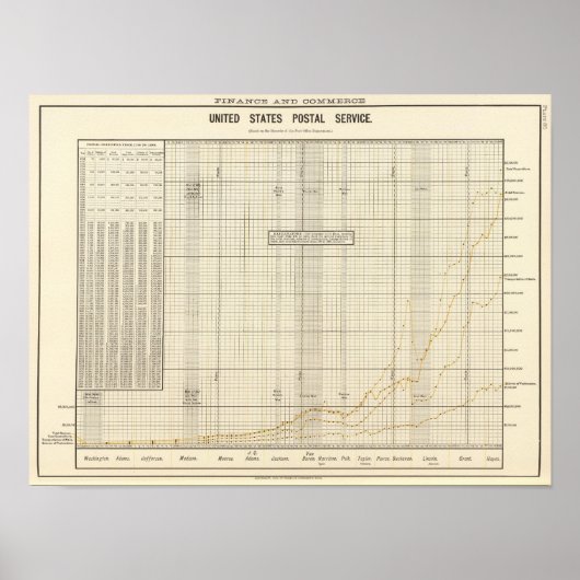 Poster Service postal américain (Devant)
