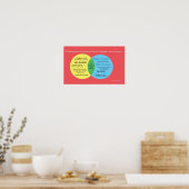 Poster Shakesblogging : comédie contre tragédie Diagramme (Cuisine)