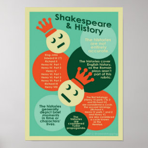 Poster Shakespeare et histoires